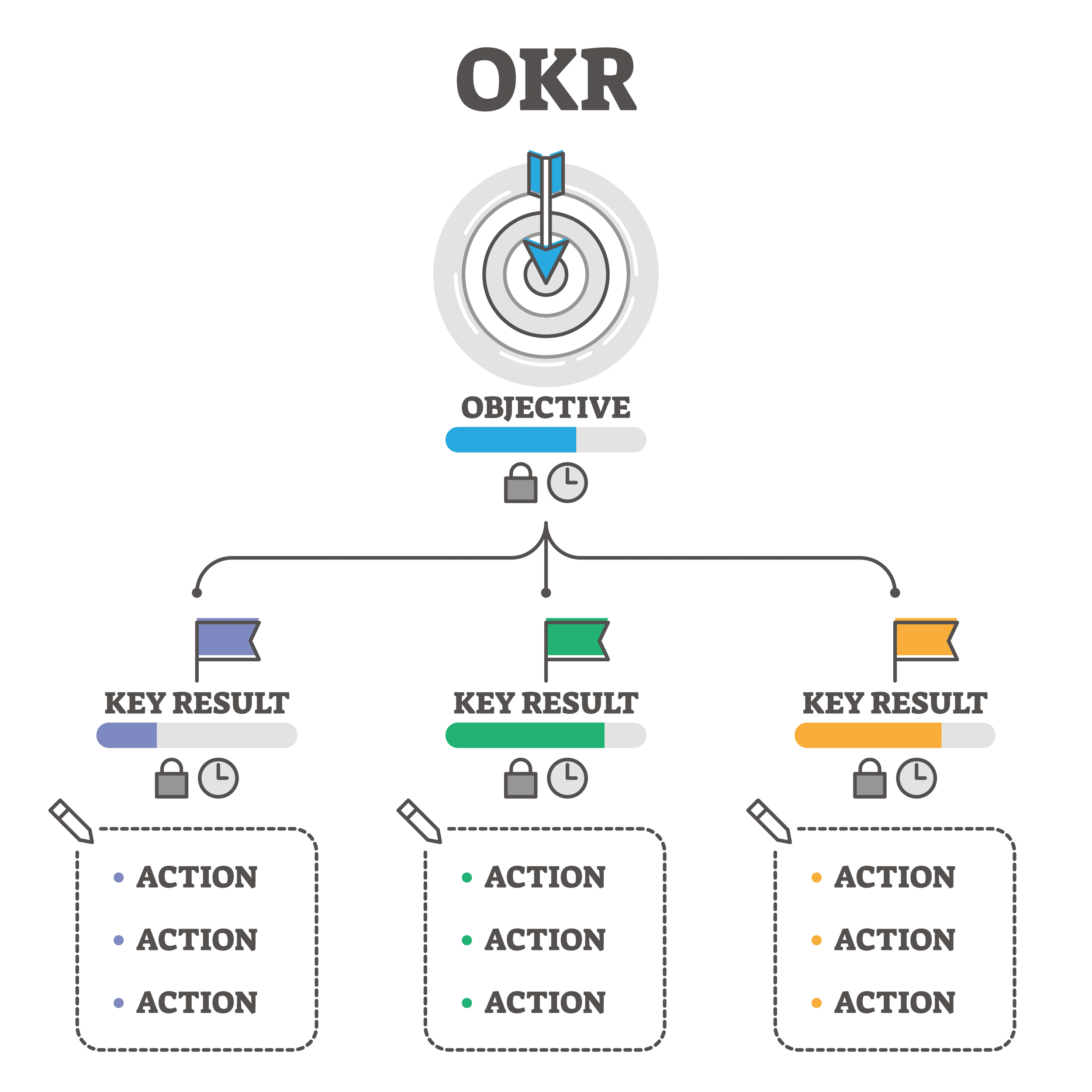 Notion OKRs How I Set And Achieve My Biggest Most Ambitious Goals Notion OKRs How I Set And Achieve My Biggest Most Ambitious Goals